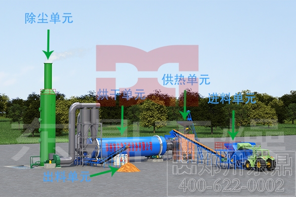 煤炭烘干機(jī)運(yùn)行環(huán)保嗎？