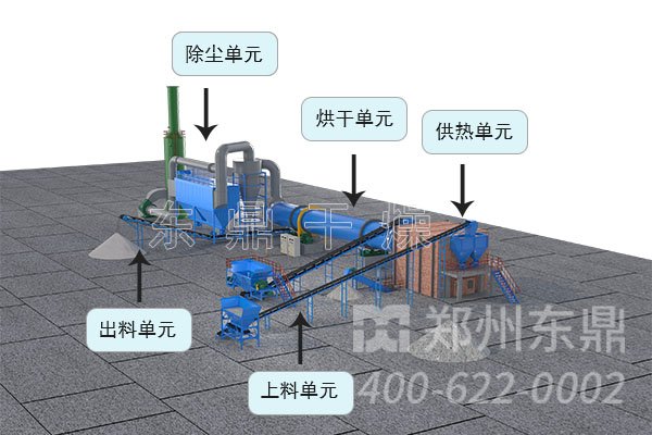 礦渣烘干機生產(chǎn)線